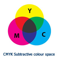 CMYK colour space