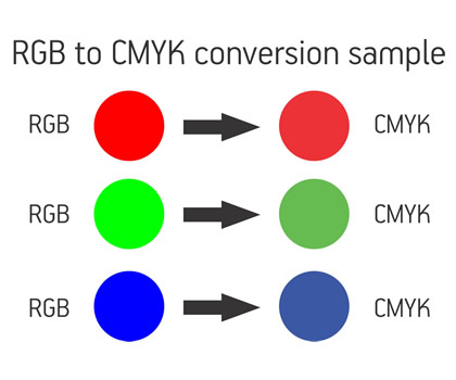 RGB to CMYK conversion