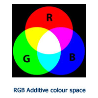 RGB colour space